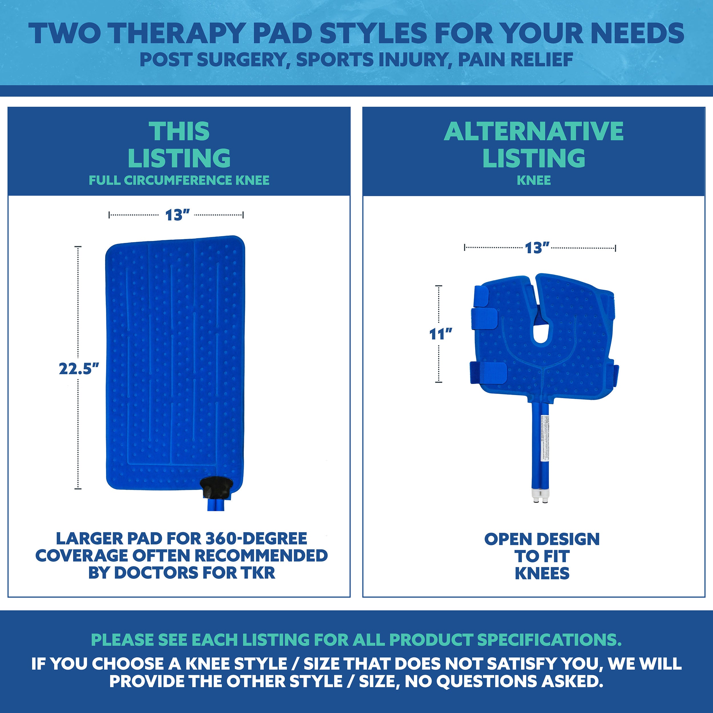 An informational comparison graphic showing two blue knee therapy pad styles with dimensions and text labels: a larger full circumference pad labeled 13 by 22.5 inches, and an alternative open-design knee pad labeled 13 by 11 inches.