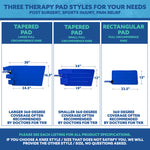 An informational graphic showing three blue therapy pad styles labeled tapered pad, rectangular pad, and knee style dimensions with text about post surgery, sports injury, and pain relief.