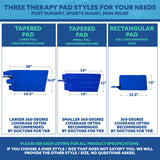 An informational graphic showing three blue therapy pad styles labeled tapered pad, rectangular pad, and knee style dimensions with text about post surgery, sports injury, and pain relief.