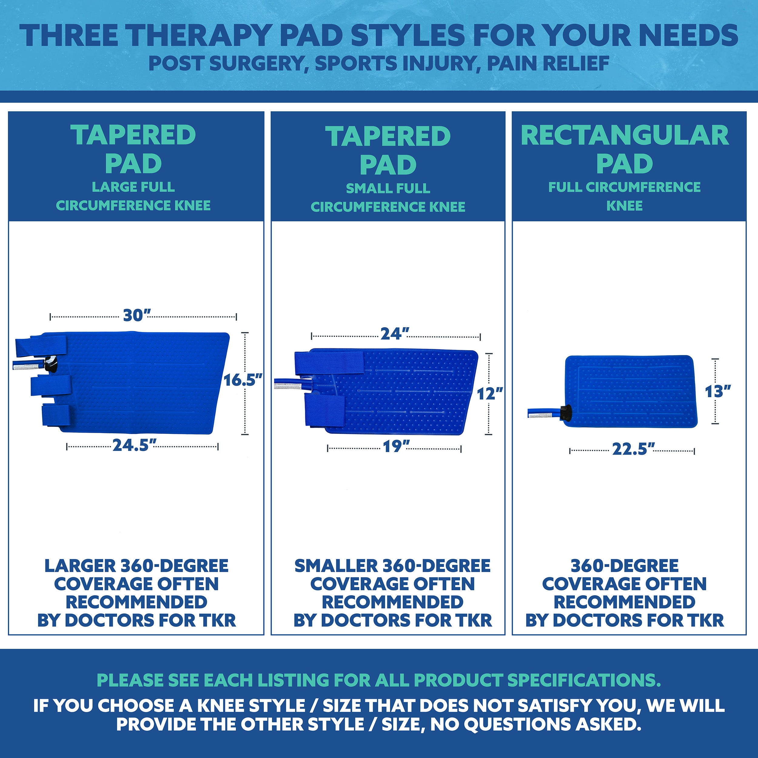 An informational graphic showing three blue therapy pad styles labeled tapered pad, rectangular pad, and knee style dimensions with text about post surgery, sports injury, and pain relief.