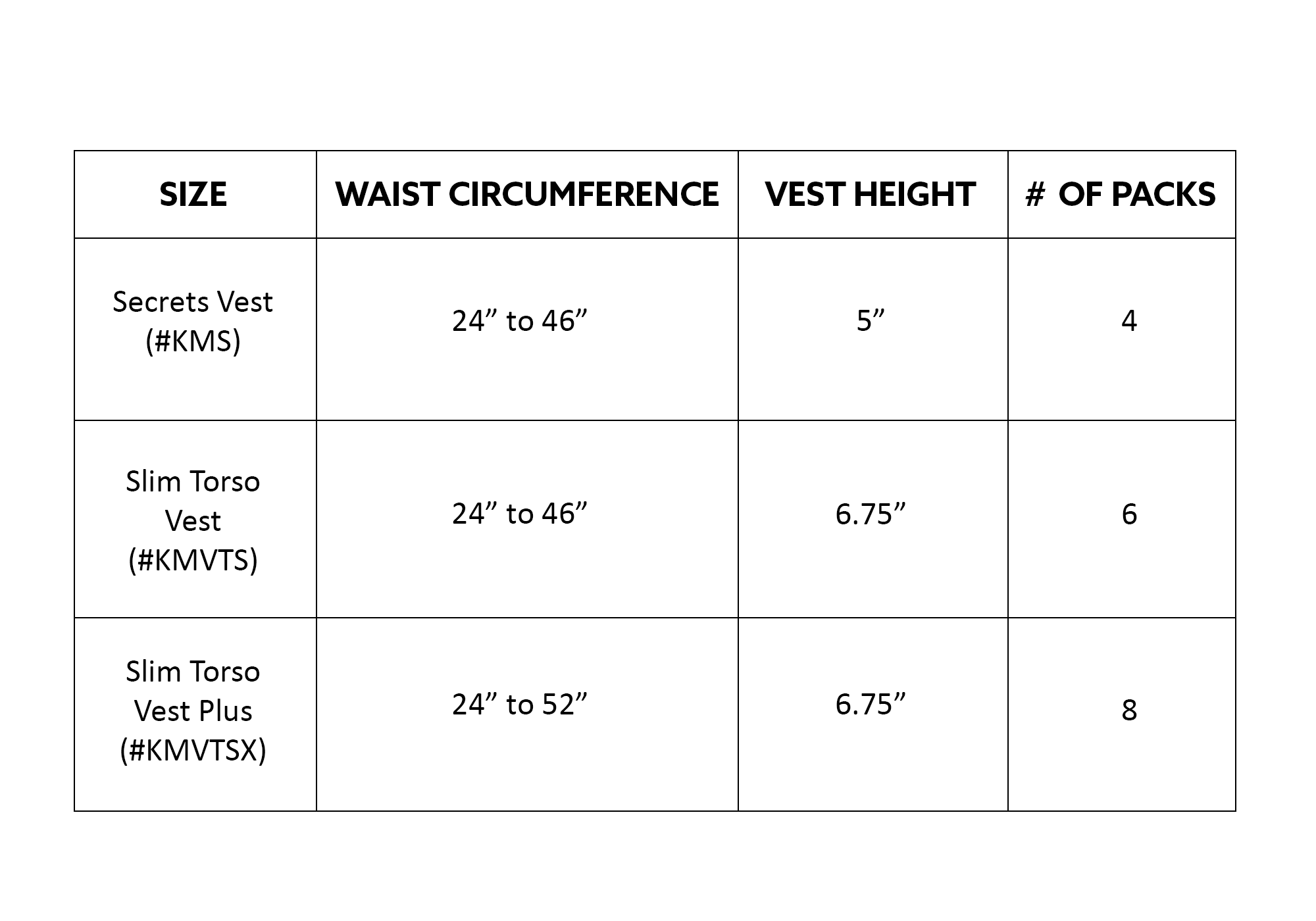 Table comparing waist circumference ranges, vest heights, and number of packs for different vest sizes.